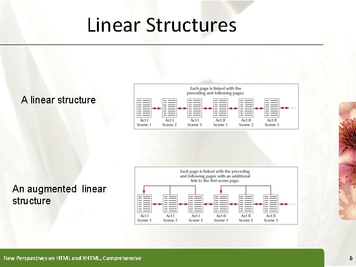 Linear Structures XP A linear structure An augmented linear structure New Perspectives on HTML