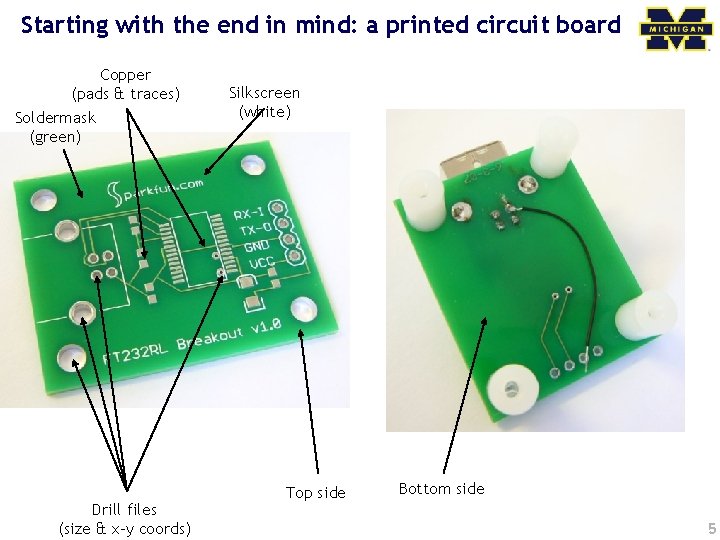 Starting with the end in mind: a printed circuit board Copper (pads & traces)