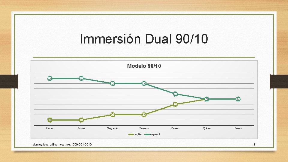 Immersión Dual 90/10 Modelo 90/10 90 90 80 80 60 50 50 Quinto Sexto