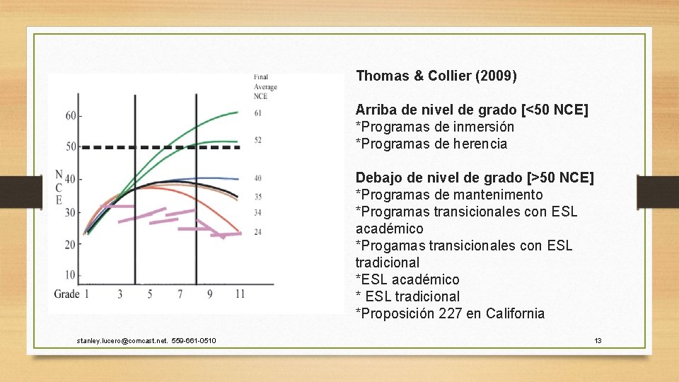 Thomas & Collier (2009) Arriba de nivel de grado [<50 NCE] *Programas de inmersión