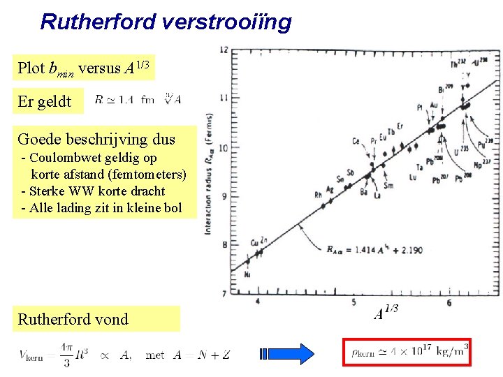 Rutherford verstrooiïng Plot bmin versus A 1/3 Er geldt Goede beschrijving dus - Coulombwet
