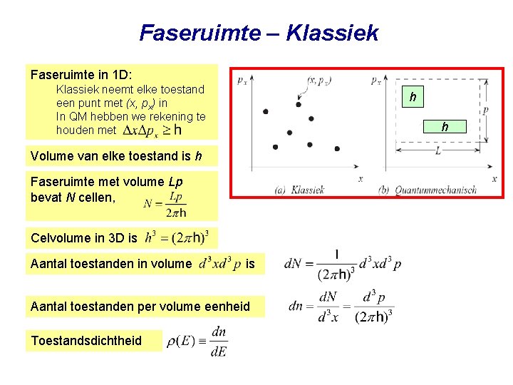 Faseruimte – Klassiek Faseruimte in 1 D: Klassiek neemt elke toestand een punt met