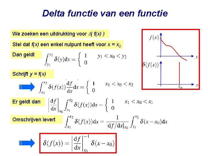 Delta functie van een functie We zoeken een uitdrukking voor d( f(x) ) Stel