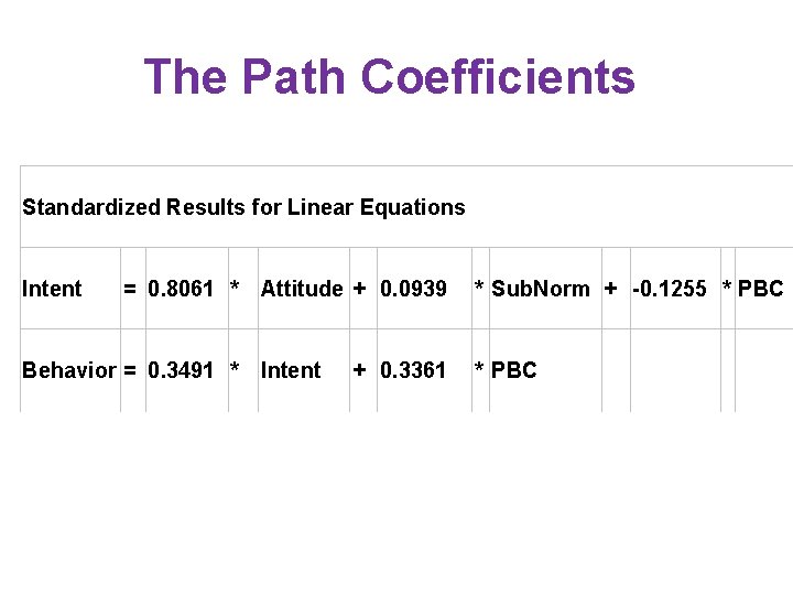 The Path Coefficients Standardized Results for Linear Equations Intent = 0. 8061 * Attitude