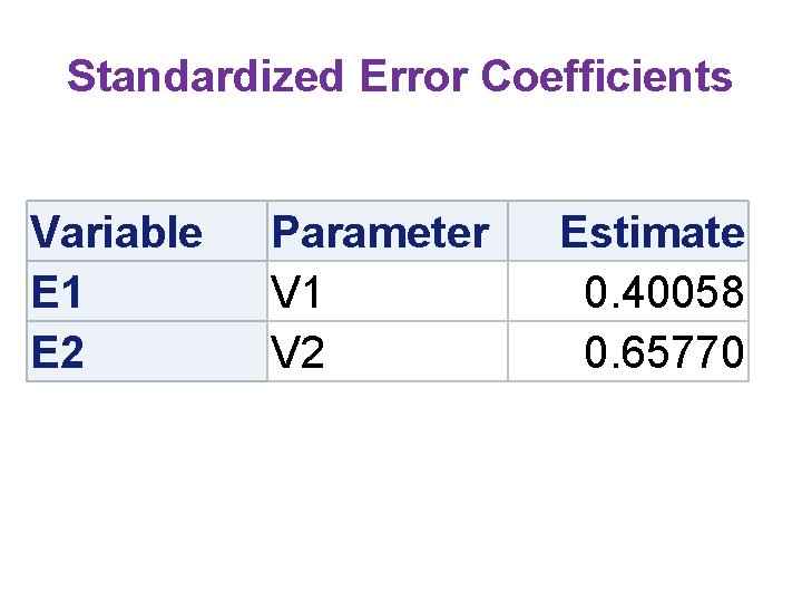 Standardized Error Coefficients Variable E 1 E 2 Parameter V 1 V 2 Estimate