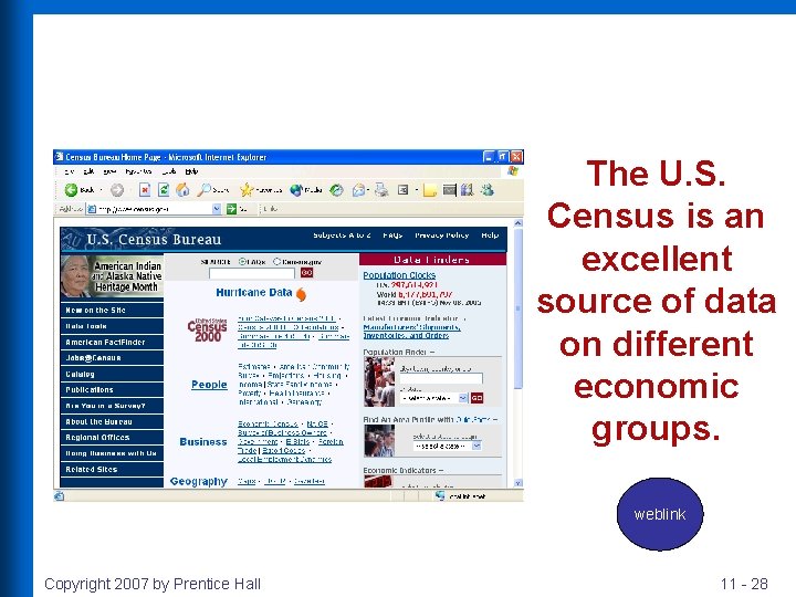 The U. S. Census is an excellent source of data on different economic groups.