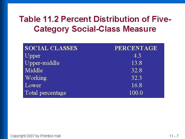 Table 11. 2 Percent Distribution of Five. Category Social-Class Measure SOCIAL CLASSES Upper-middle Middle