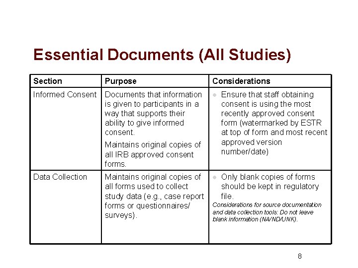 Essential Documents (All Studies) Section Purpose Considerations Informed Consent Documents that information is given