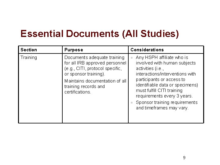 Essential Documents (All Studies) Section Purpose Considerations Training Documents adequate training for all IRB