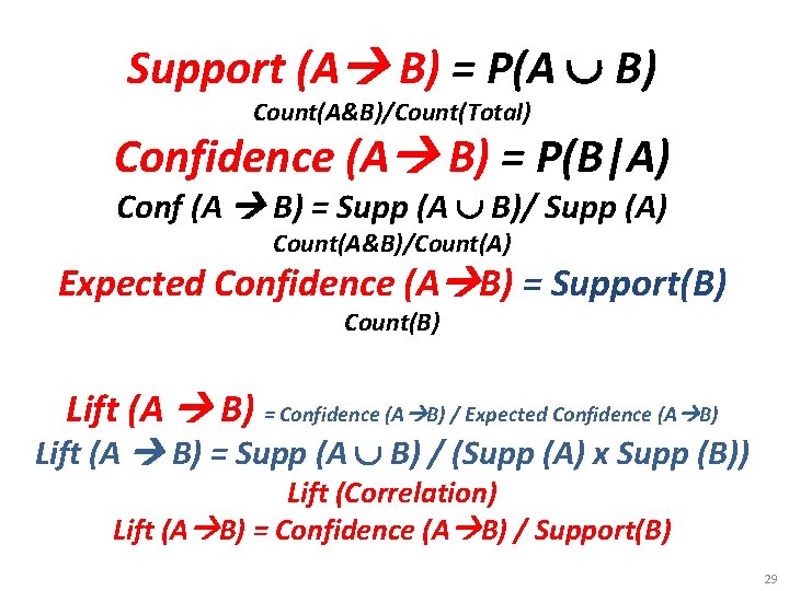 Support (A B) = P(A B) Count(A&B)/Count(Total) Confidence (A B) = P(B|A) Conf (A