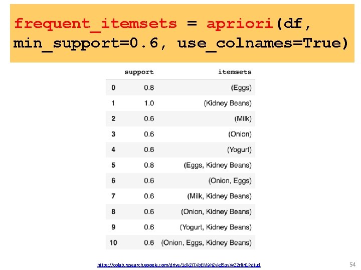 frequent_itemsets = apriori(df, min_support=0. 6, use_colnames=True) https: //colab. research. google. com/drive/1 dk. ZITXb. EM