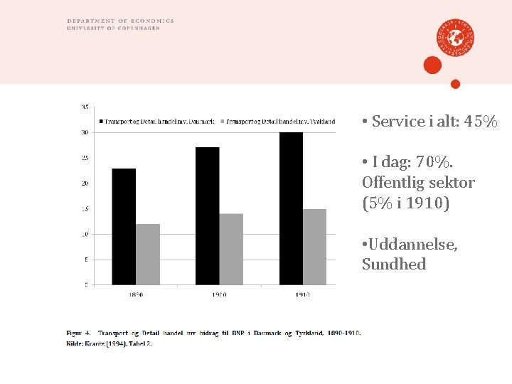  • Service i alt: 45% • I dag: 70%. Offentlig sektor (5% i