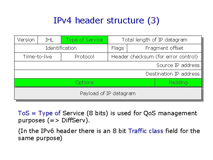 IPv 4 header structure (3) Version IHL Type of Service Identification Time-to-live Total length