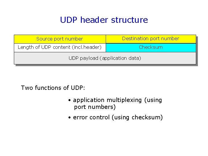 UDP header structure Source port number Destination port number Length of UDP content (incl.