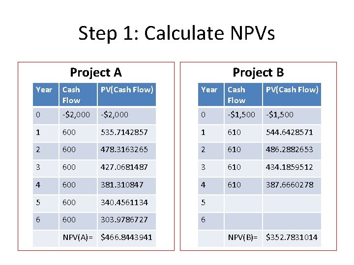 Step 1: Calculate NPVs Project A Project B Year Cash Flow PV(Cash Flow) 0