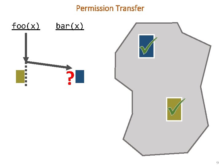 Permission Transfer foo(x) bar(x) ? 13 