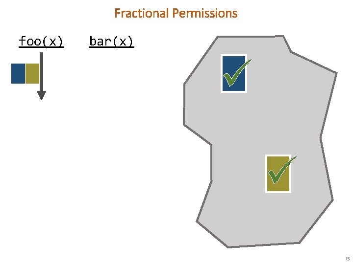 Fractional Permissions foo(x) bar(x) 15 