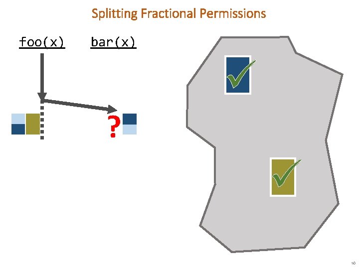 Splitting Fractional Permissions foo(x) bar(x) ? 16 