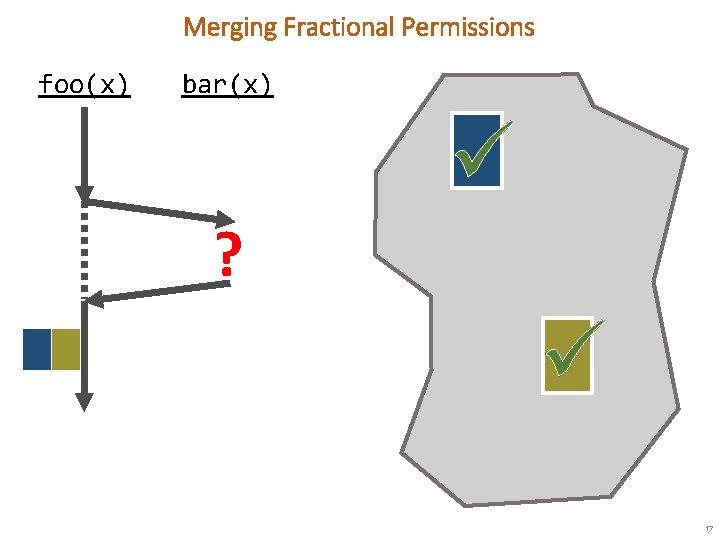 Merging Fractional Permissions foo(x) bar(x) ? 17 