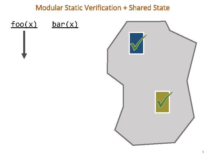 Modular Static Verification + Shared State foo(x) bar(x) 9 