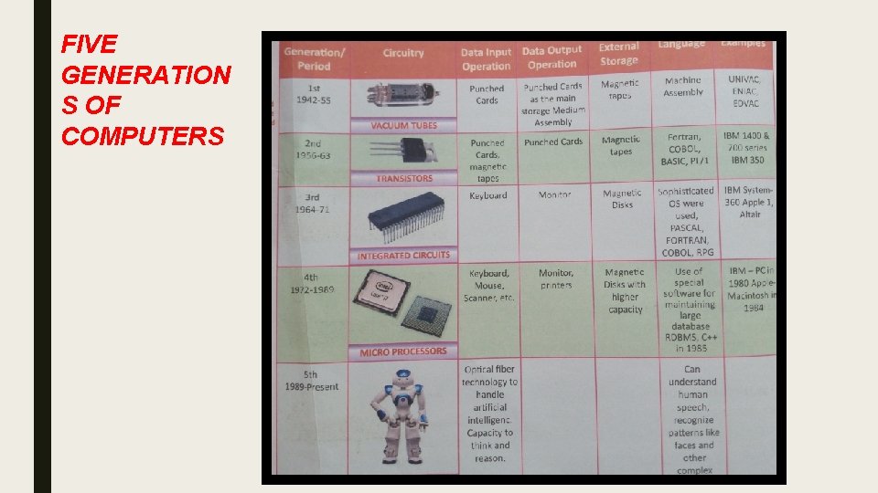 FIVE GENERATION S OF COMPUTERS 