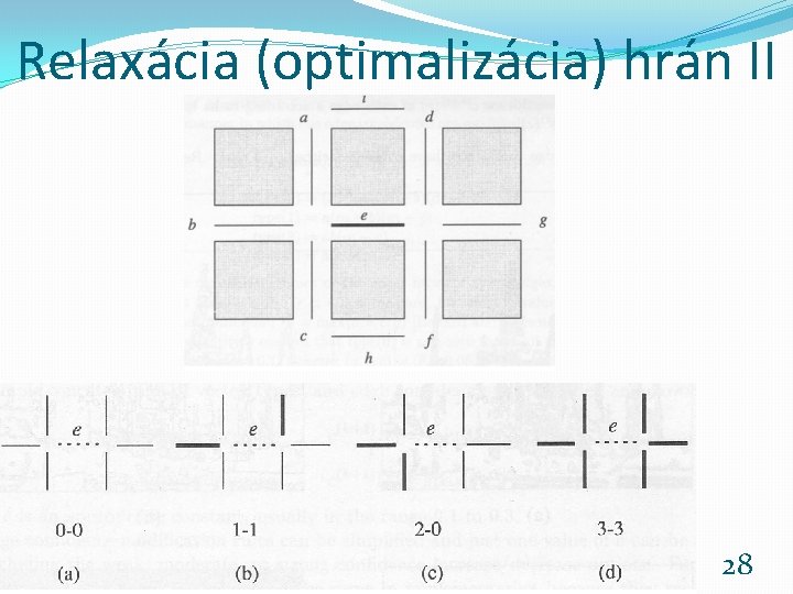 Relaxácia (optimalizácia) hrán II Základy počítačovej grafiky a spracovanie obrazu 2018/2019 28 