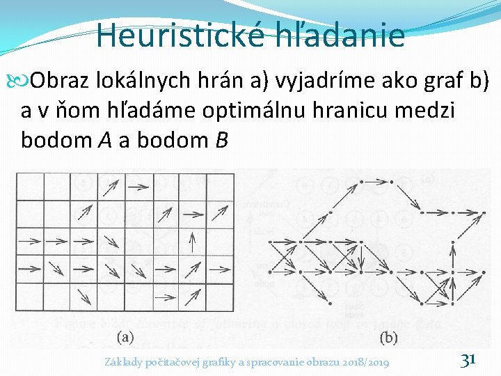 Heuristické hľadanie Obraz lokálnych hrán a) vyjadríme ako graf b) a v ňom hľadáme