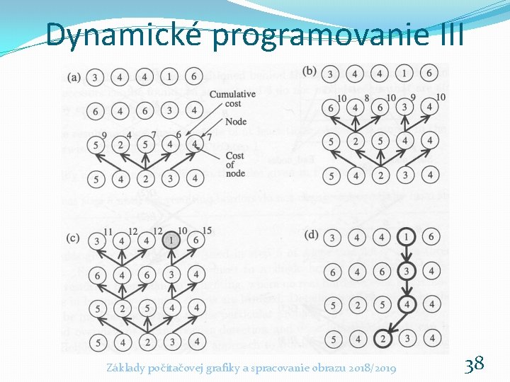 Dynamické programovanie III Základy počítačovej grafiky a spracovanie obrazu 2018/2019 38 