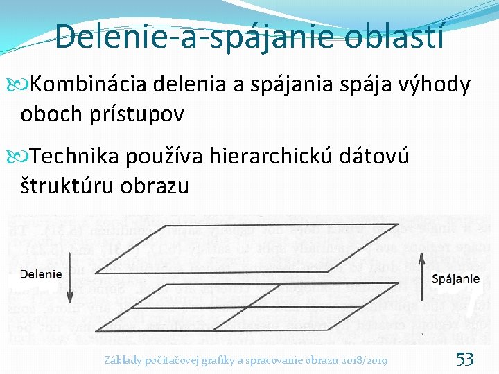 Delenie-a-spájanie oblastí Kombinácia delenia a spájania spája výhody oboch prístupov Technika používa hierarchickú dátovú