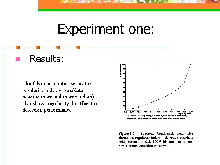 Experiment one: n Results: The false alarm rate rises as the regularity index grows(data