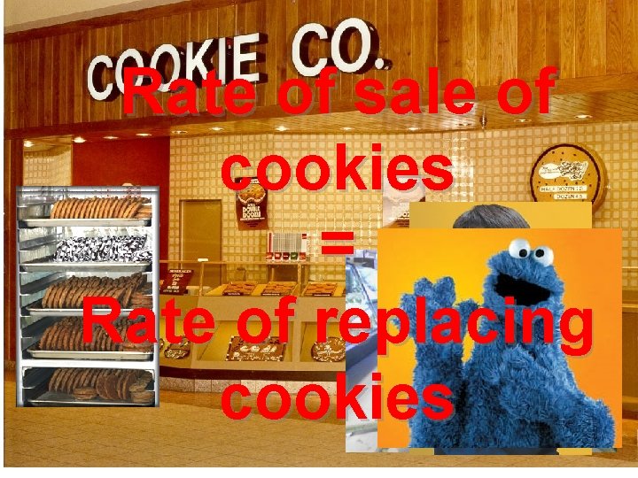 Rate of sale of cookies = Rate of replacing cookies 