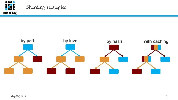 Sharding strategies by path adapt. To() 2014 by level by hash with caching 17