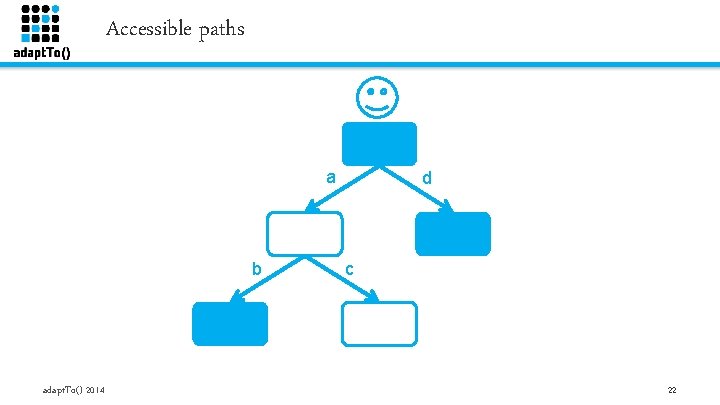 Accessible paths a b adapt. To() 2014 d c 22 