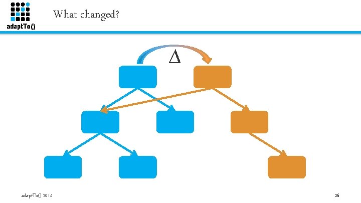 What changed? ∆ adapt. To() 2014 26 