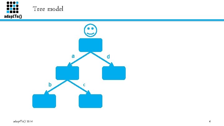 Tree model a b adapt. To() 2014 d c 4 