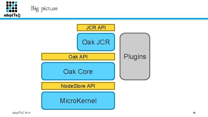 Big picture JCR API Oak JCR Oak API Plugins Oak Core Node. Store API