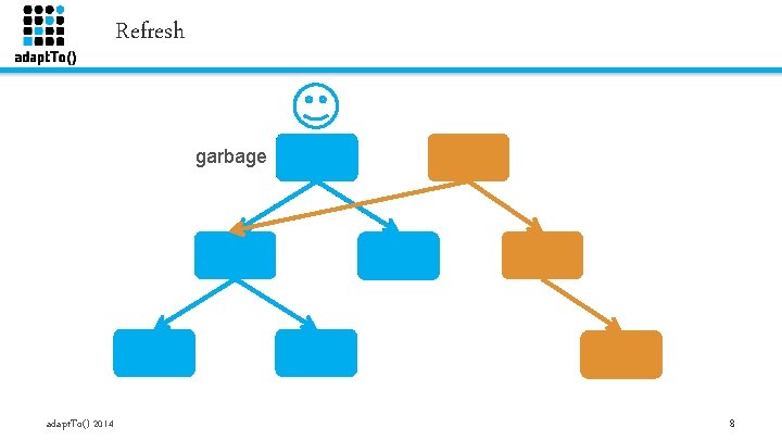 Refresh garbage adapt. To() 2014 8 