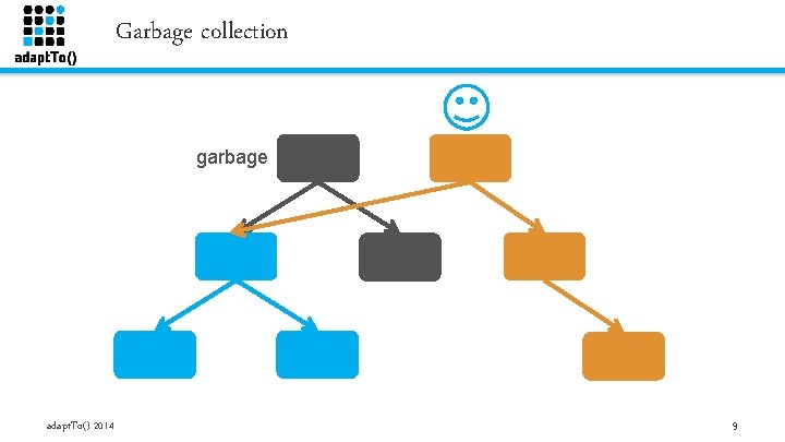 Garbage collection garbage adapt. To() 2014 9 