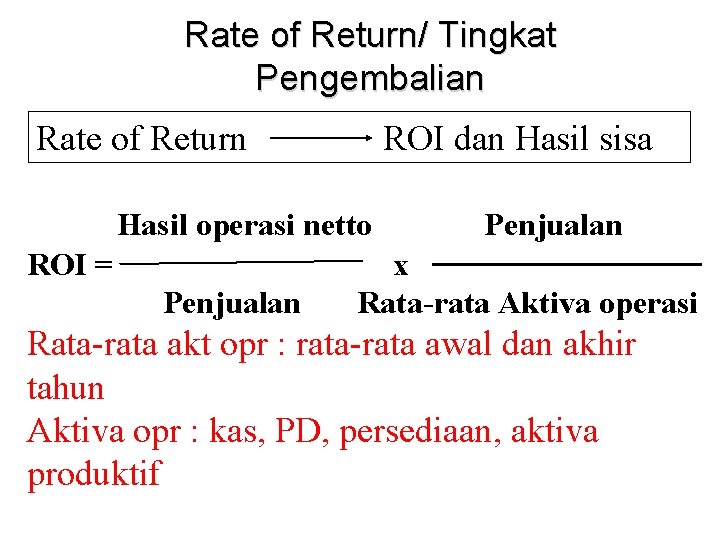 Rate of Return/ Tingkat Pengembalian Rate of Return ROI dan Hasil sisa Hasil operasi