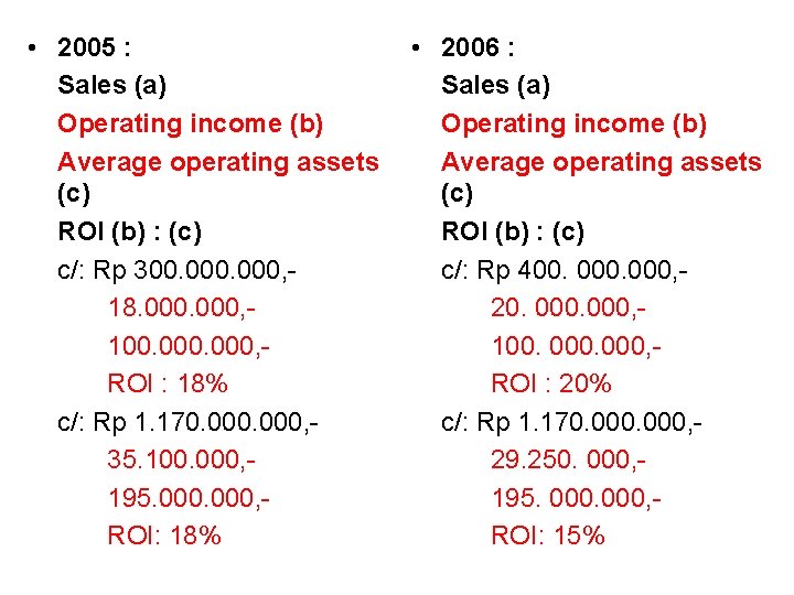  • 2005 : Sales (a) Operating income (b) Average operating assets (c) ROI