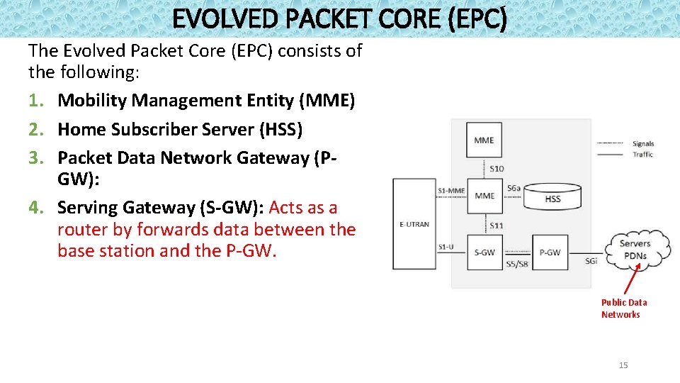 EVOLVED PACKET CORE (EPC) The Evolved Packet Core (EPC) consists of the following: 1.