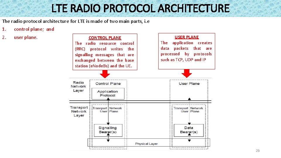 LTE RADIO PROTOCOL ARCHITECTURE The radio protocol architecture for LTE is made of two