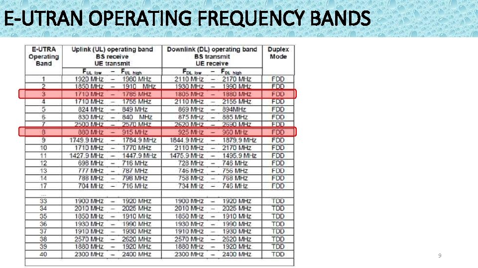 E-UTRAN OPERATING FREQUENCY BANDS 9 