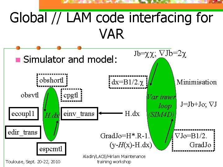 Global // LAM code interfacing for VAR n Simulator and model: obshortl obsvtl ecoupl
