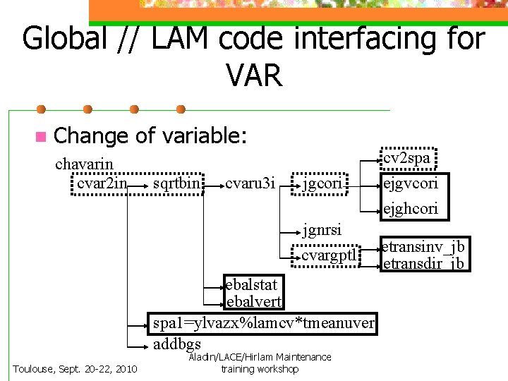 Global // LAM code interfacing for VAR n Change of variable: chavarin cvar 2