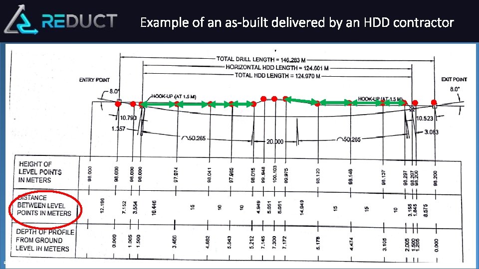 Example of an as-built delivered by an HDD contractor © Reduct – Product information
