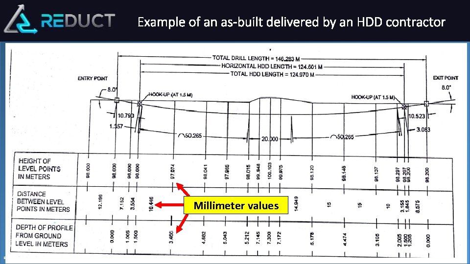Example of an as-built delivered by an HDD contractor Millimeter values © Reduct –