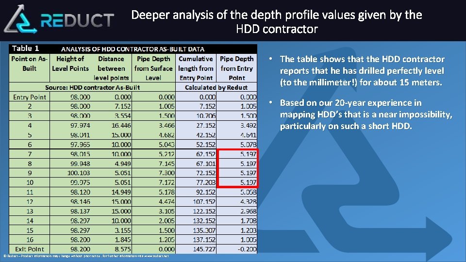 Deeper analysis of the depth profile values given by the HDD contractor • The