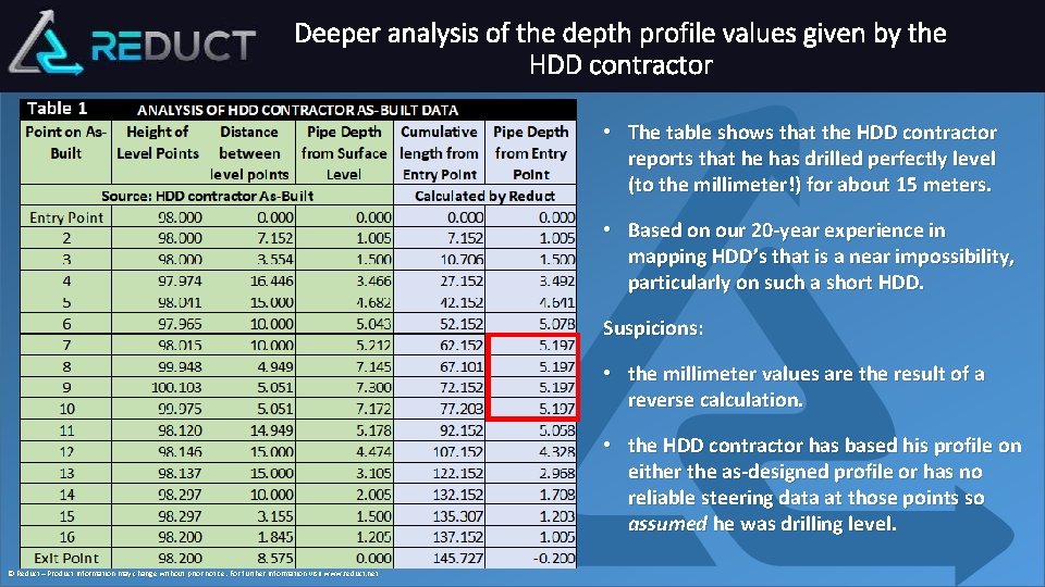 Deeper analysis of the depth profile values given by the HDD contractor • The