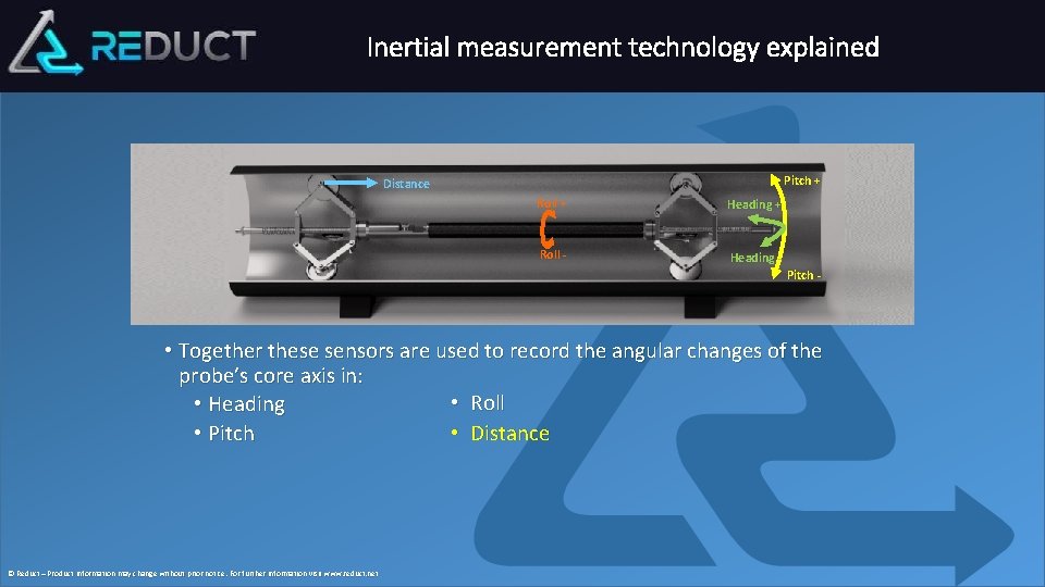 Inertial measurement technology explained Pitch + Distance Roll + Heading + Roll - Heading